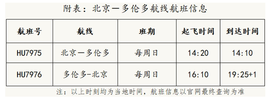 “糟糕，中国-新西兰澳洲多个航班突然取消！”华人炸裂：我们是被放弃了吗（组图） - 9