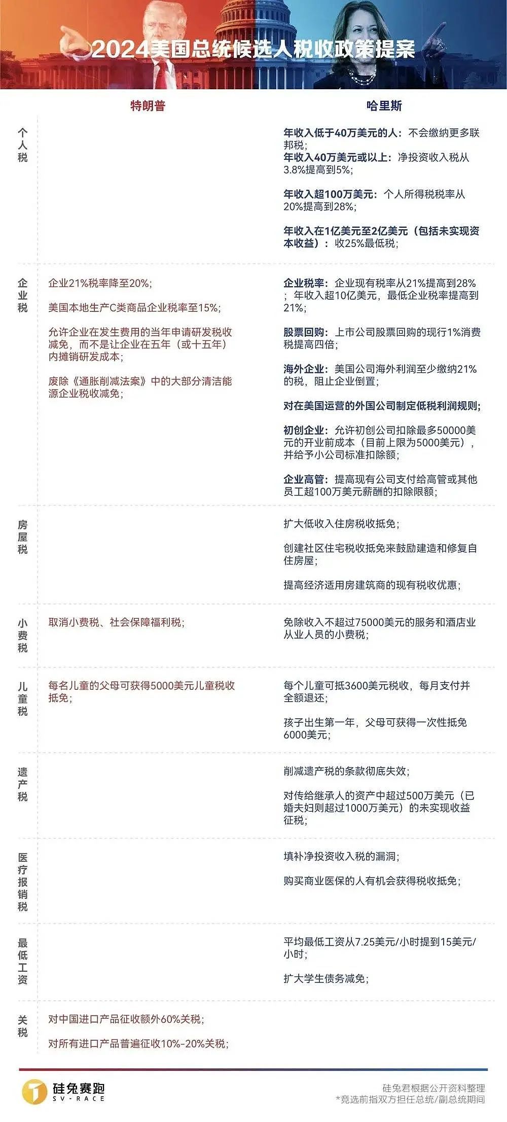 科技政策大对决！哈里斯与特朗普，谁是硅谷最终赢家？（组图） - 6