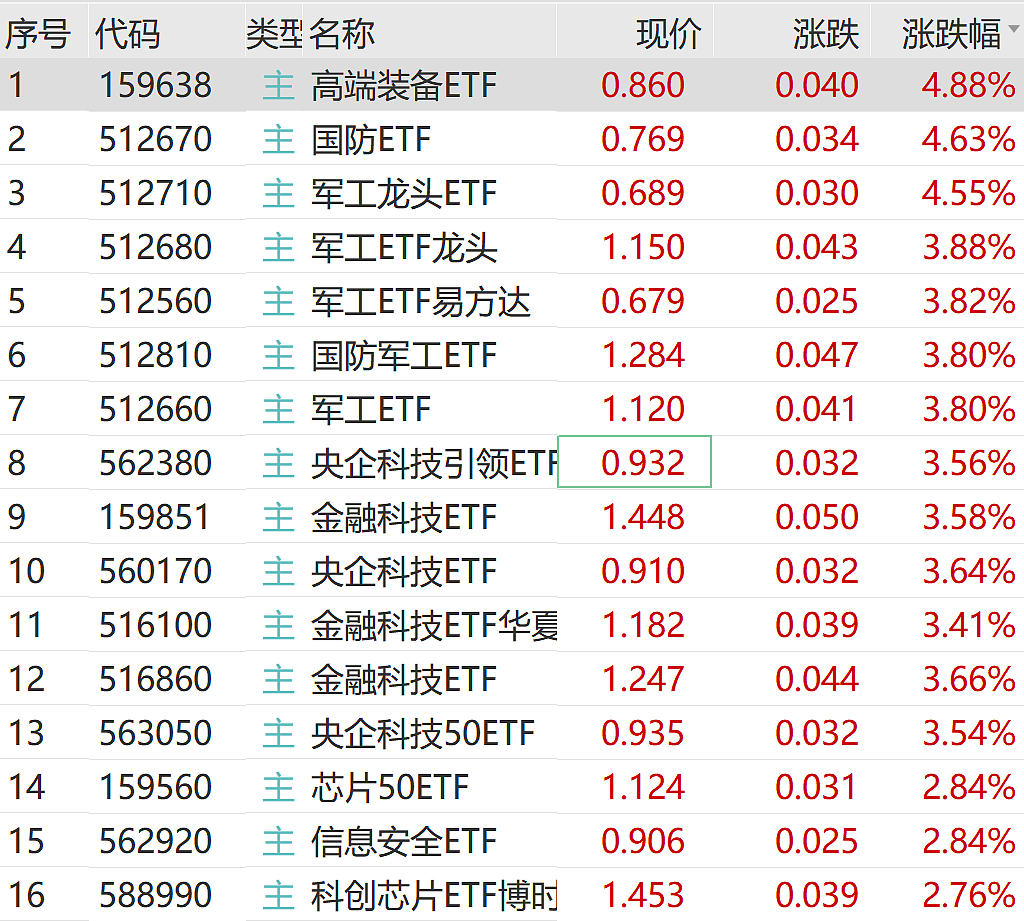 重磅消息刷屏！刚刚，中国资产，全线爆发（组图） - 10