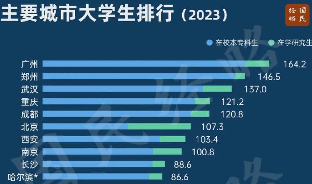 “铁腚”大学生又笑翻全网，夜骑共享单车50公里偷袭隔壁市（组图） - 11