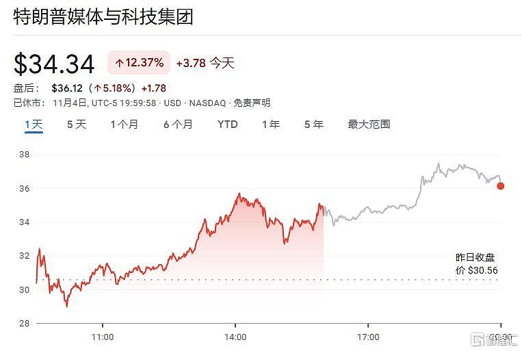 美国大选暴跌还是暴升？华尔街进入战备状态，全球股市屏息以待（组图） - 4