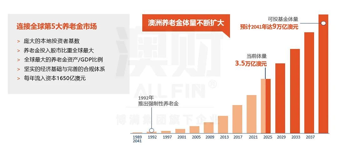 估值高，门槛低，养老金庞大！在“小纳斯达克”上市，正成企业出海新方向（组图） - 2