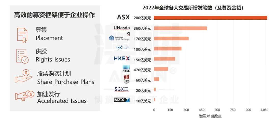 估值高，门槛低，养老金庞大！在“小纳斯达克”上市，正成企业出海新方向（组图） - 6