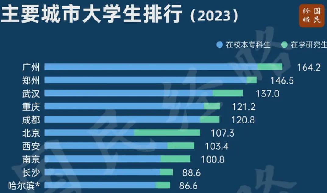 “铁腚“大学生又笑翻全网，夜骑共享单车偷袭隔壁市（组图） - 11