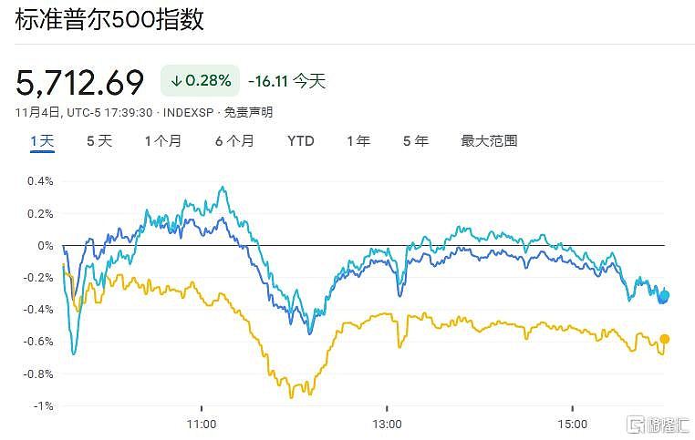 美国大选暴跌还是暴升？华尔街进入战备状态，全球股市屏息以待（组图） - 2