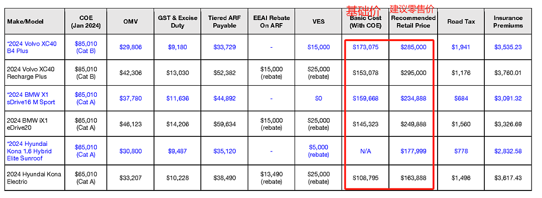 车牌就花80万！继马泰澳后，中国电车杀入新加坡！“我该买特斯拉 or 比亚迪...”（组图） - 24