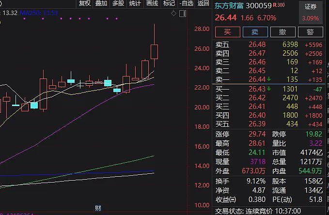 重磅消息刷屏！刚刚，中国资产，全线爆发（组图） - 5