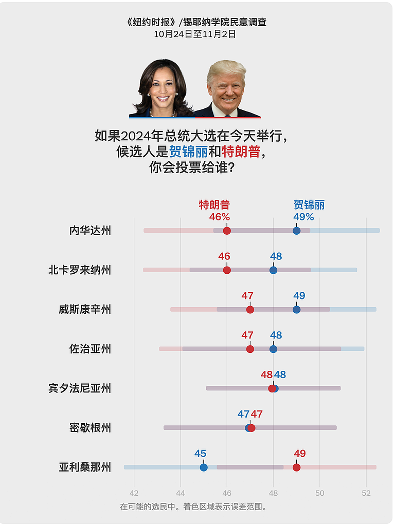 摇摆州选情有多胶着？民调告诉我们的关键信息（图） - 1