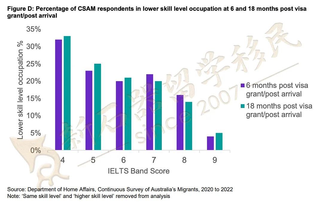 澳大利亚移民就业报告重磅出炉！技术移民打分难怪要这么改？（组图） - 6