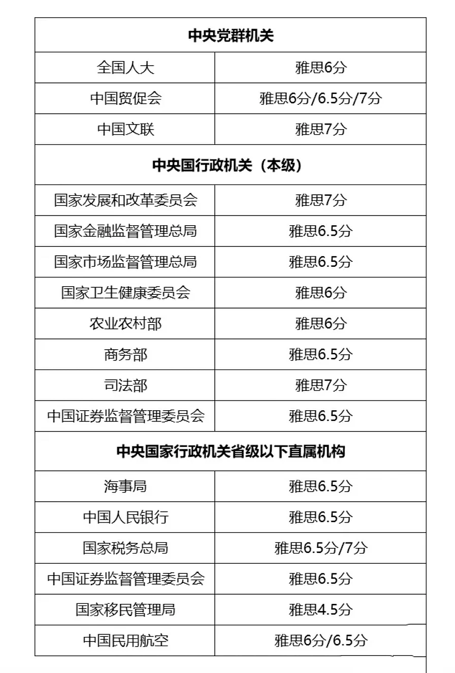 中国女生海外替考雅思被捕！港大、墨大突然官宣提高语言要求，造假频发后雅思也贬值了？（组图） - 9