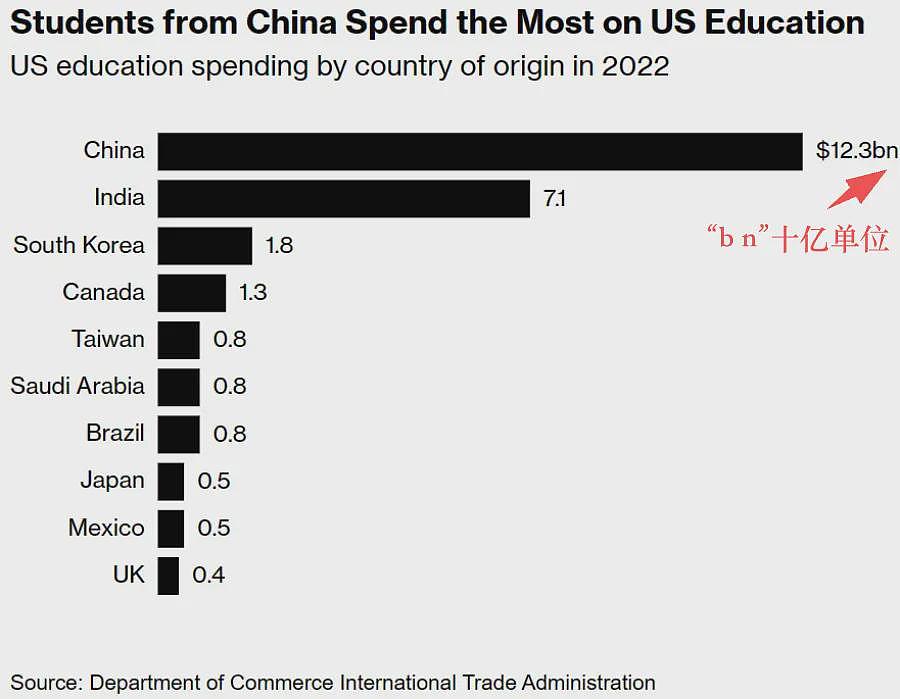 “懂王”特朗普赢了，马斯克笑了！中国留学生：对我们好点（组图） - 7