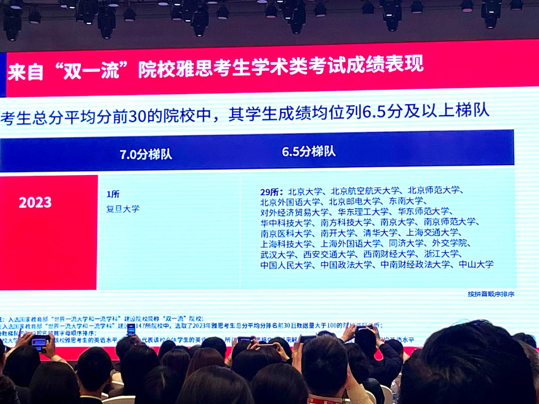 中国女生海外替考雅思被捕！港大、墨大突然官宣提高语言要求，造假频发后雅思也贬值了？（组图） - 4