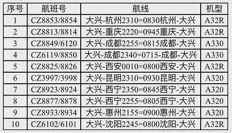 十亿没坐过飞机的中国人，迎来重大利好（组图） - 3