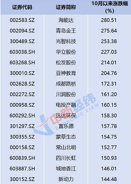 通胀回归任重道远，澳储行维持利率不变，澳贸易部长看好澳中贸易前景，活龙虾和牛肉禁令有望全面解除，“牛市旗手”券商板块再度走强 - 16