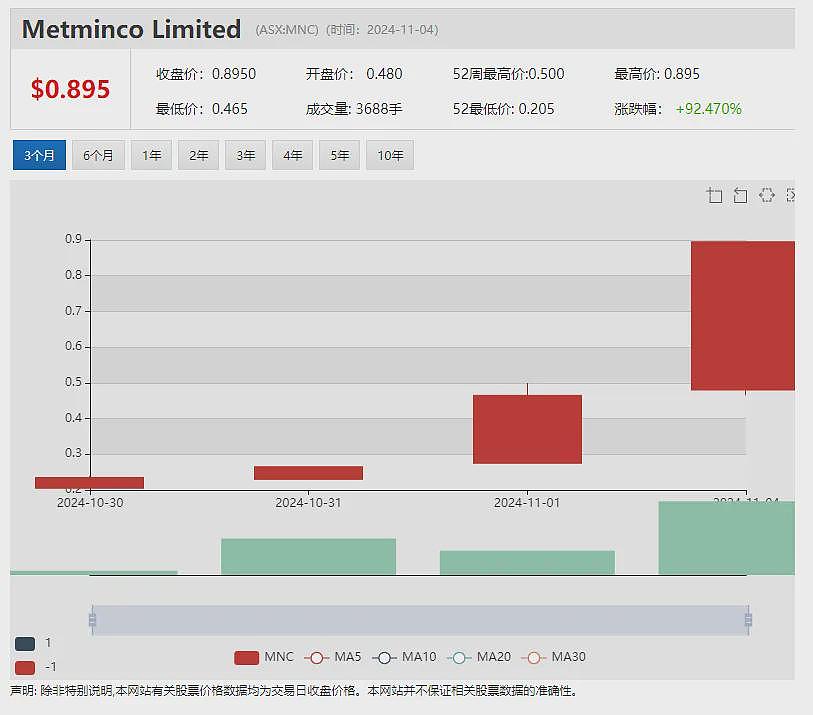 【异动股】Auking Mining (ASX：AKN)季报：战略收购铌稀土及铀项目，资产潜力获机构青睐 - 5