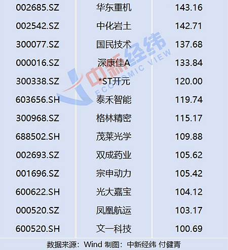 通胀回归任重道远，澳储行维持利率不变，澳贸易部长看好澳中贸易前景，活龙虾和牛肉禁令有望全面解除，“牛市旗手”券商板块再度走强 - 17