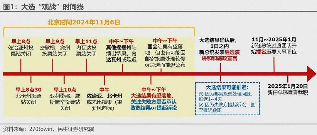 特朗普还是贺锦丽？最后12小时！美国大选观战指南来了（组图） - 5