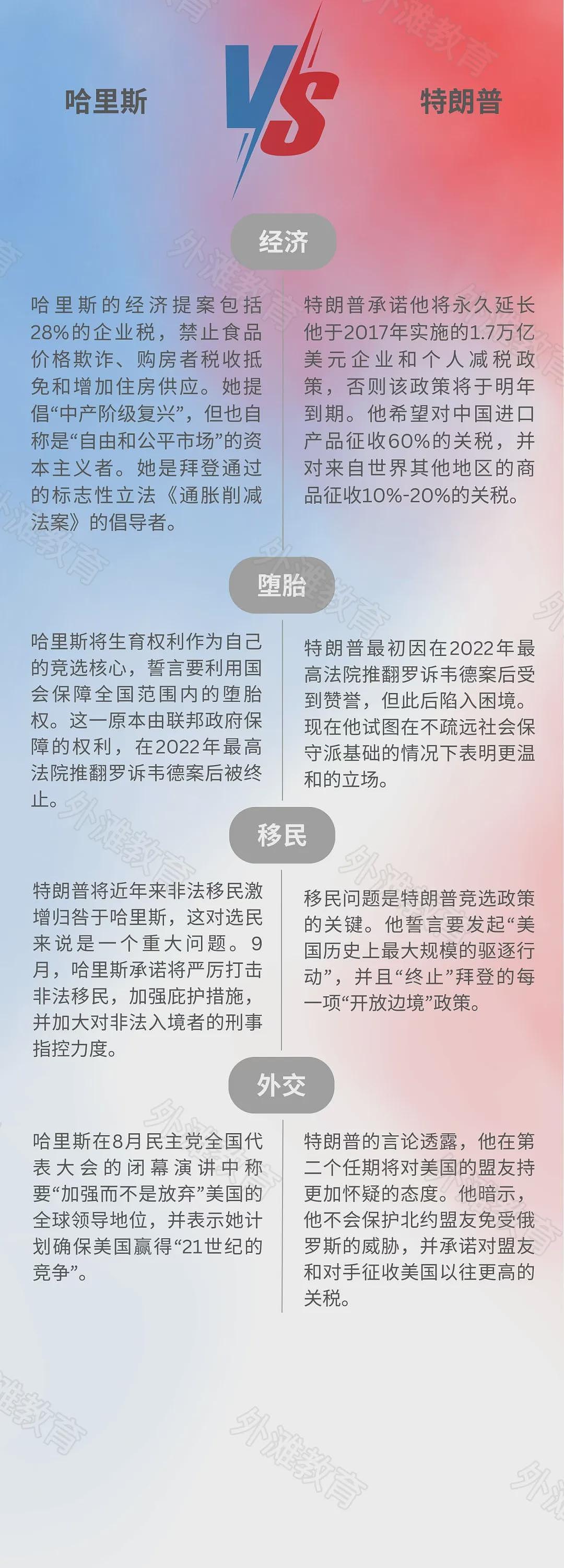 小红书才是美国大选最大的摇摆州吧？无论谁赢，留子都输麻了...（组图） - 13