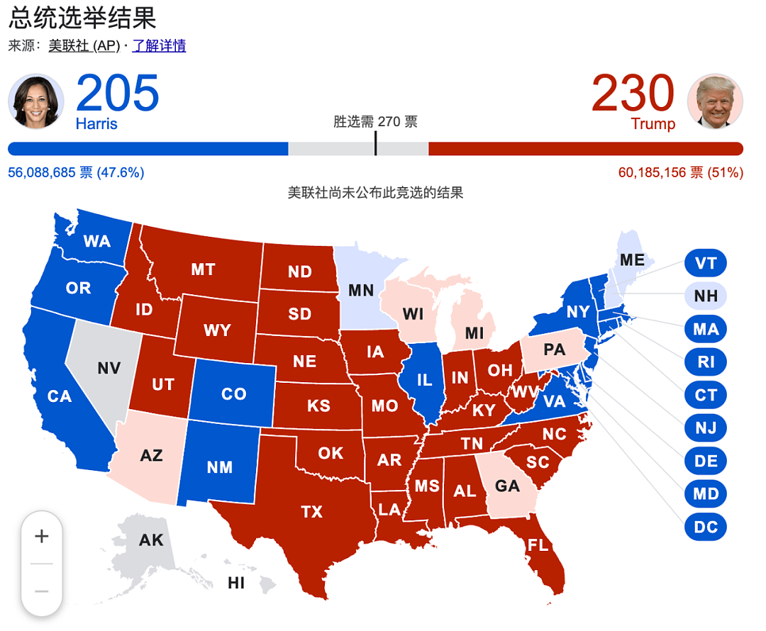 见证历史！美国大选结果已呼之欲出！新西兰惨了…（组图） - 3