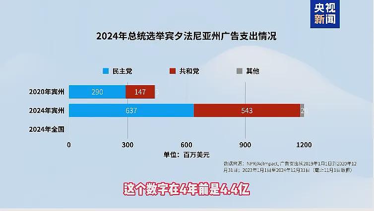 美国大选决战日！至少50位检察长联合声明：“请和平移交权力”！股市还在爆炒，“特朗普概念股”大涨13%（组图） - 9