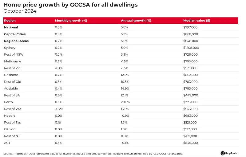 澳洲央行谨慎维持利率4.35%不变！（组图） - 5