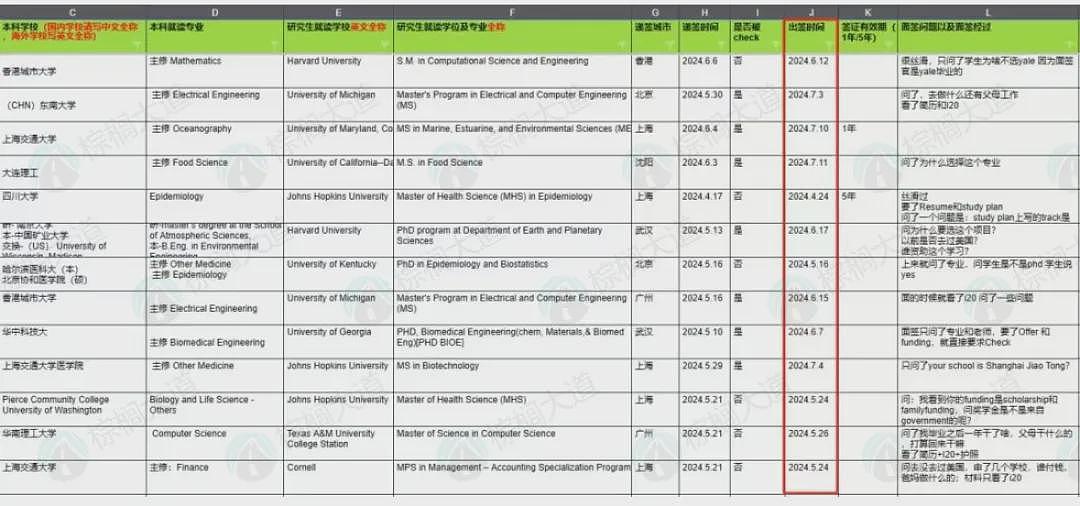 “懂王”特朗普赢了，马斯克笑了！中国留学生：对我们好点（组图） - 9