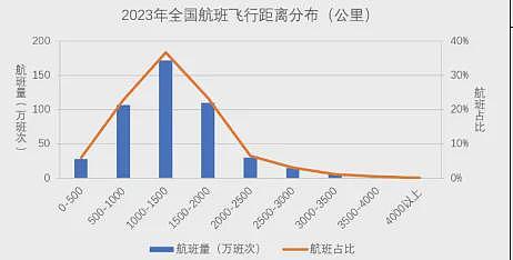 十亿没坐过飞机的中国人，迎来重大利好（组图） - 8