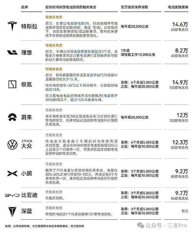 买车20万，换电池10万，新能源车买得起、修不起？（组图） - 4