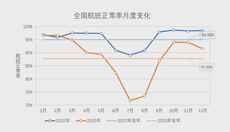 十亿没坐过飞机的中国人，迎来重大利好（组图） - 6