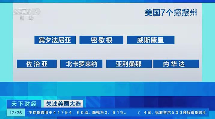 美国大选决战日！至少50位检察长联合声明：“请和平移交权力”！股市还在爆炒，“特朗普概念股”大涨13%（组图） - 7