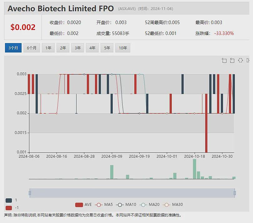 【异动股】Auking Mining (ASX：AKN)季报：战略收购铌稀土及铀项目，资产潜力获机构青睐 - 7