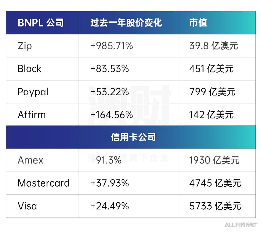 股价悄悄翻了五倍，特朗普上台利好这个行业吗？（组图） - 3