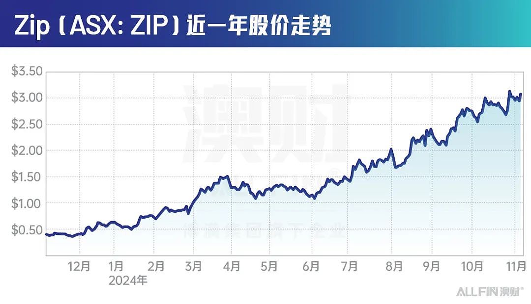 股价悄悄翻了五倍，特朗普上台利好这个行业吗？（组图） - 1