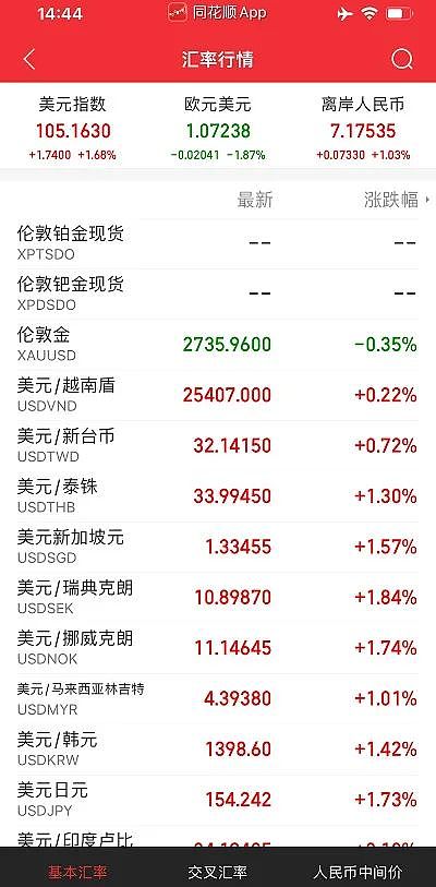 富华国际欲转让墨尔本柏悦酒店，评论称特朗普美国总统大选胜出为现代史上最伟大的政治复出，美元指数走强，美债期货价格回落 - 8