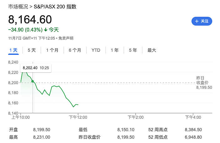 血崩式下跌！川普上台对澳洲首次表态，澳元惨遭毒打...（组图） - 9