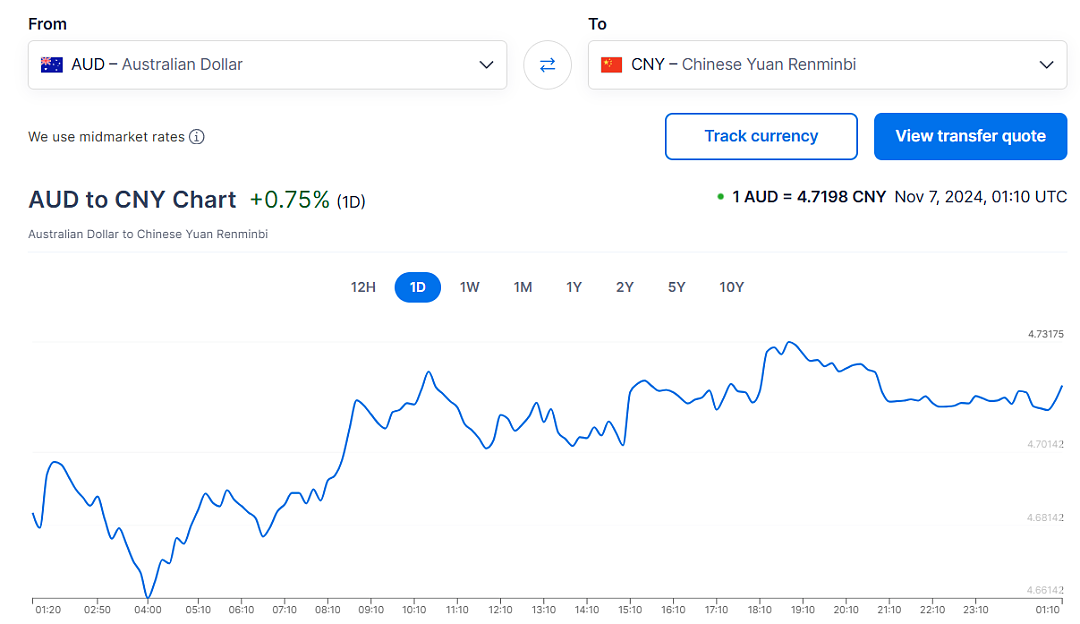 川普赢得大选，澳总理发声力挺：澳美联盟超越一切！堪培拉大学至少裁剪200个职位，并为员工提供再就业课程！（组图） - 6