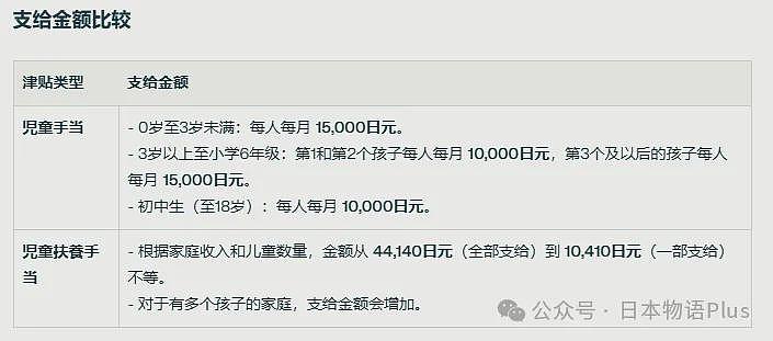 43岁中国籍女性因领取65万日元“儿童抚养津贴”被捕，孩子在国外无领取资格涉嫌诈骗？（组图） - 4