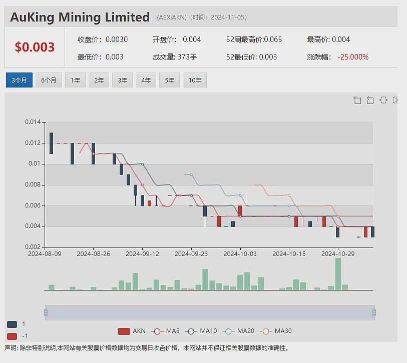 Critica(ASX：CRI)聚焦高潜力稀土项目，Coda Minerals(ASX：COD铜钴项目研究迎重磅升级 - 7