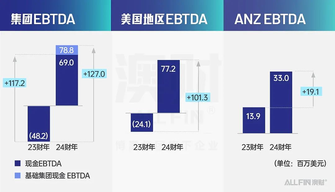 股价悄悄翻了五倍，特朗普上台利好这个行业吗？（组图） - 2