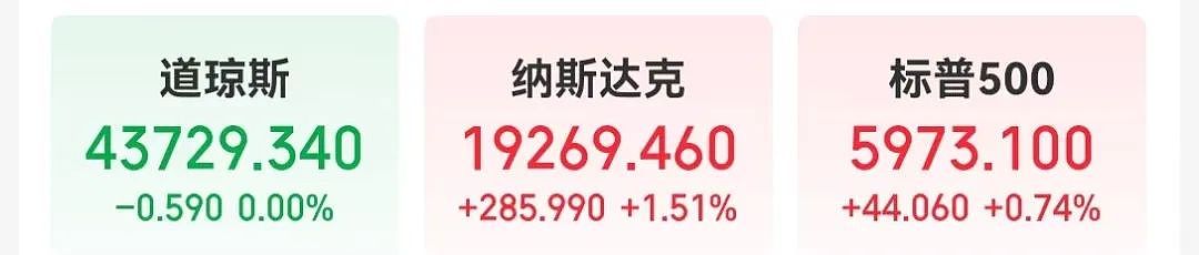 凌晨突发！美联储宣布降息25个基点；鲍威尔“硬刚”特朗普！中国资产拉升，人民币大涨（组图） - 1