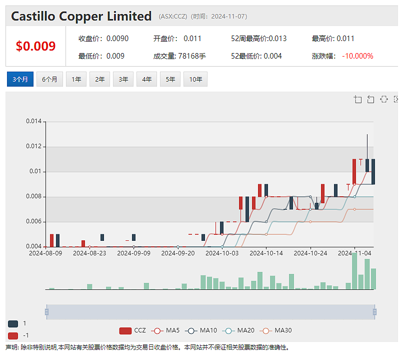 【异动股】金矿股Geopacific Resources (ASX：GPR) 季报：引入战投灵宝黄金，Woodpark资源量扩增 - 5