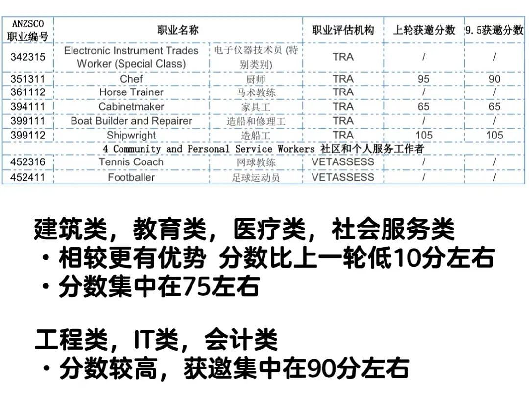 澳洲移民突然放水！大量华人被邀拿绿卡！分数新低，很快下签（组图） - 12