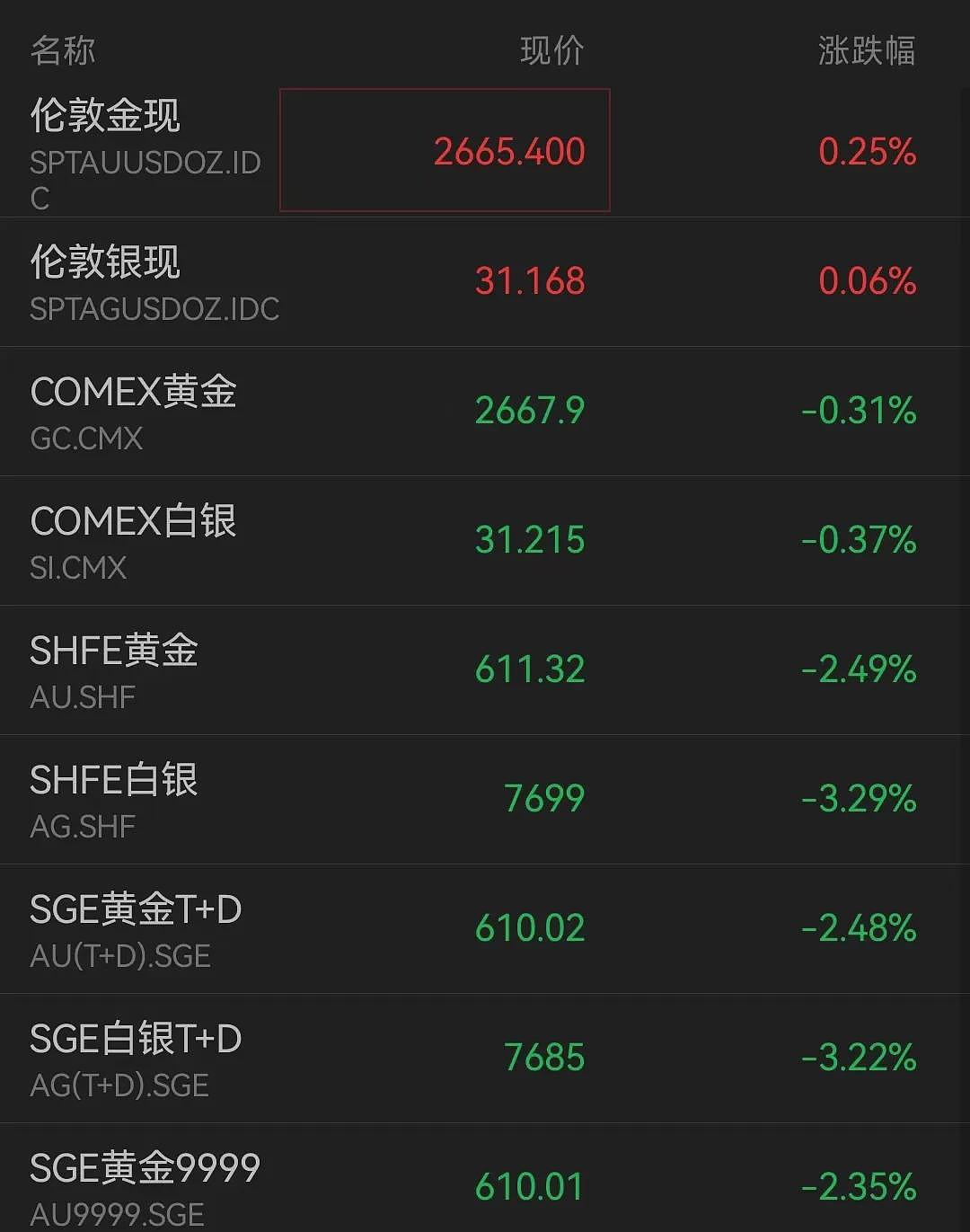 “金价跳水”上热搜！品牌金饰跌破800元关口，有投资者提前出手，变现38万元（组图） - 3