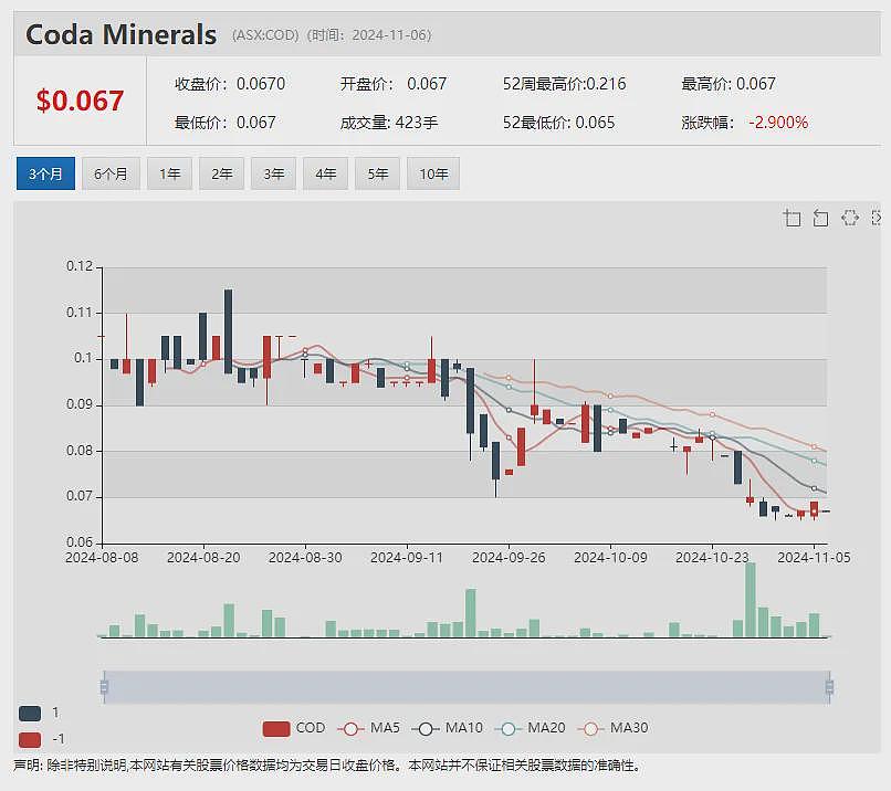 【异动股】金矿股Geopacific Resources (ASX：GPR) 季报：引入战投灵宝黄金，Woodpark资源量扩增 - 9