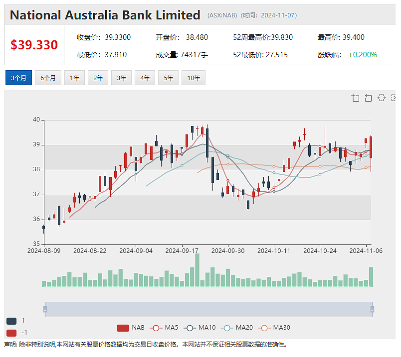 【异动股】金矿股Geopacific Resources (ASX：GPR) 季报：引入战投灵宝黄金，Woodpark资源量扩增 - 8