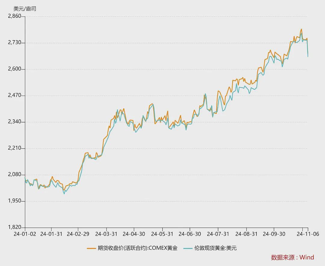 “金价跳水”上热搜！品牌金饰跌破800元关口，有投资者提前出手，变现38万元（组图） - 6