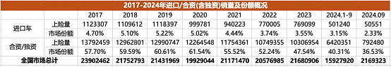 80万的小米SU7火了，但没什么用（组图） - 2