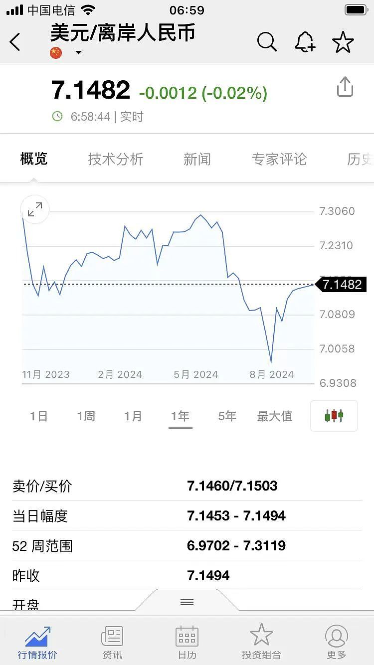 凌晨突发！美联储宣布降息25个基点；鲍威尔“硬刚”特朗普！中国资产拉升，人民币大涨（组图） - 3