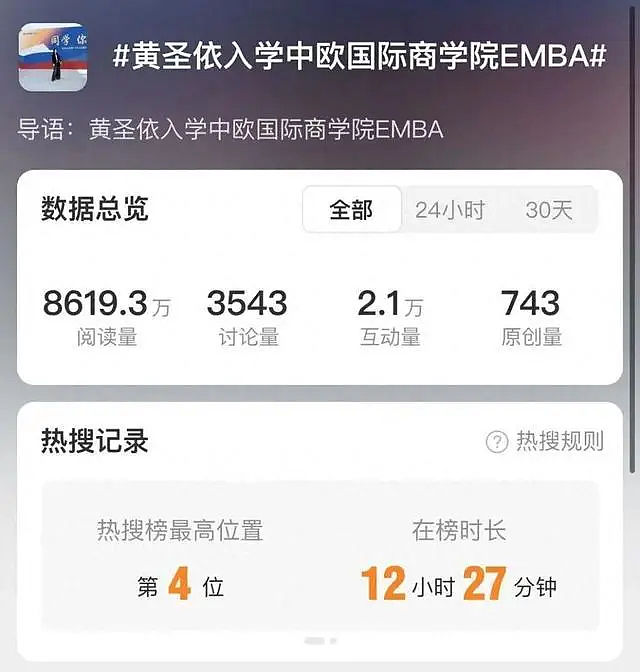 花80万读MBA，被“吸血”多年的女明星，决定“逃离”豪门了？（组图） - 3