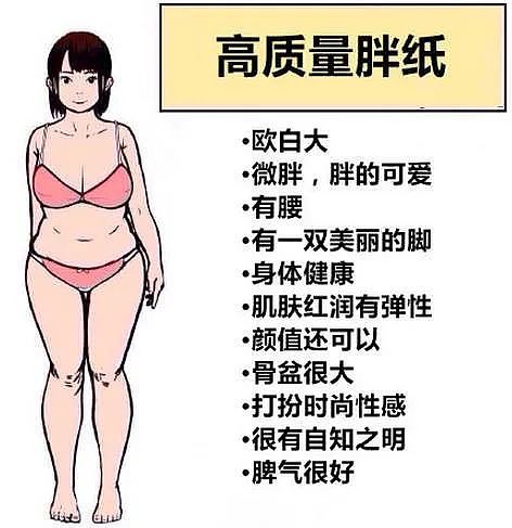 【美女】对不起！男人眼中的微胖，长这样（组图） - 3